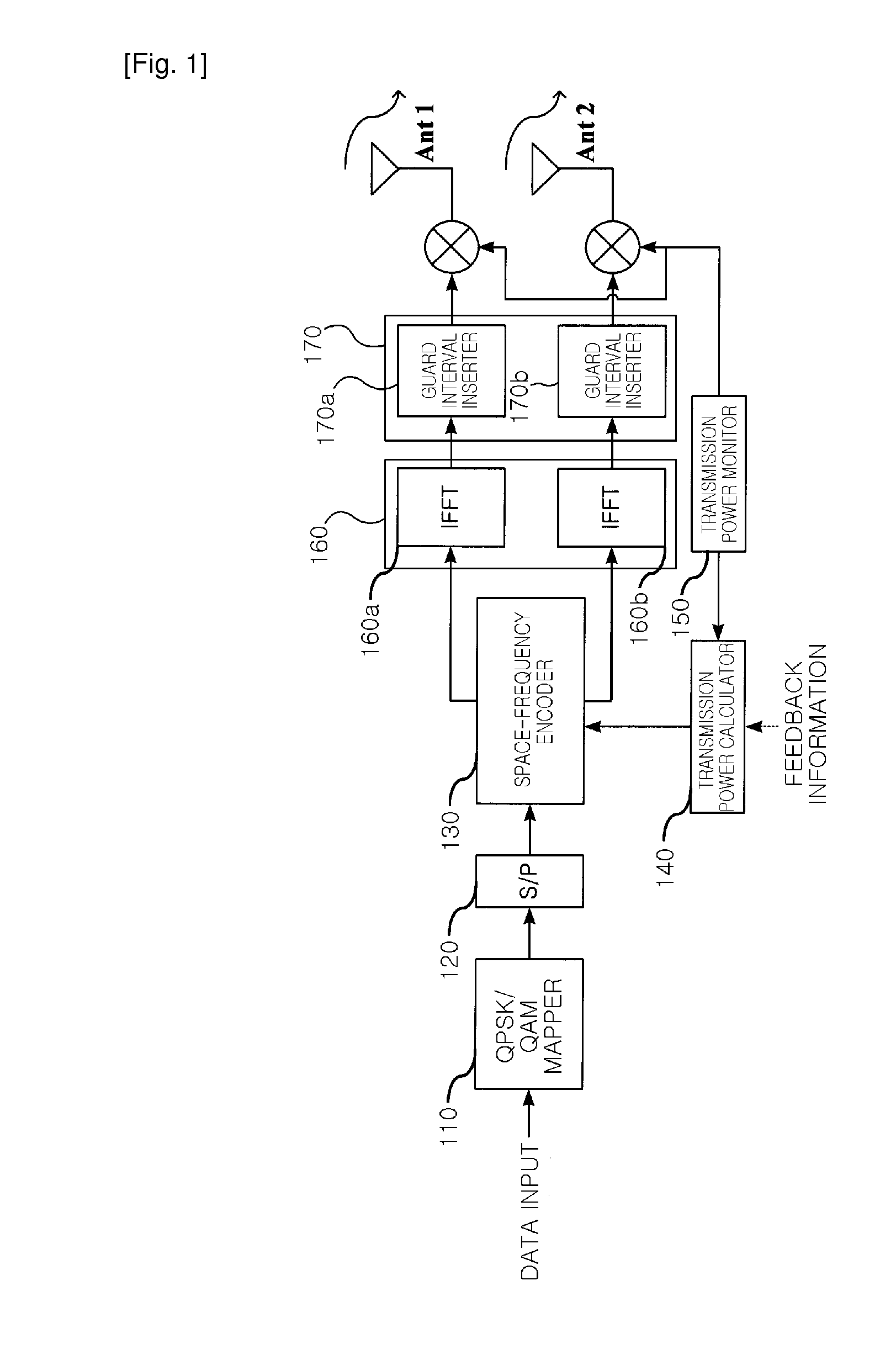 Power control system and method for communication system using space-time transmit diversity scheme