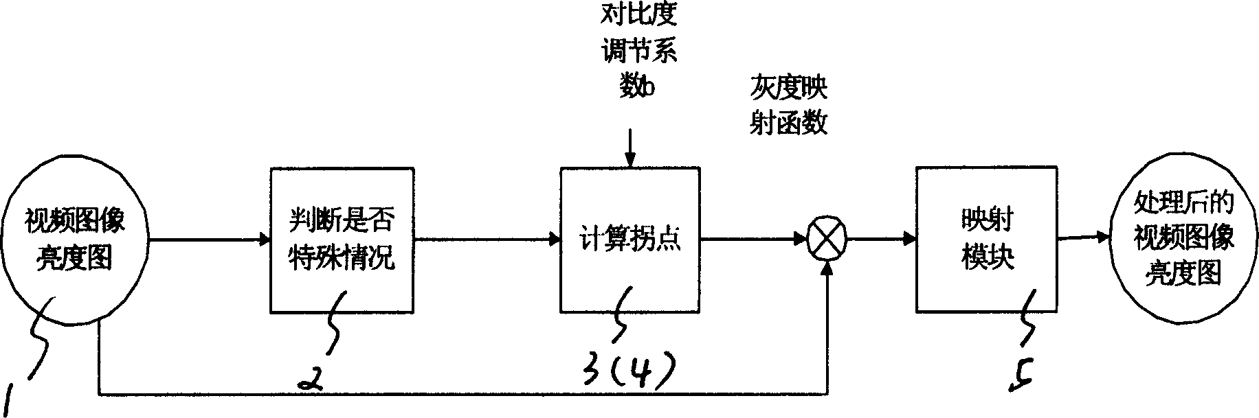 Method for dynamically increasing video image effect of vision