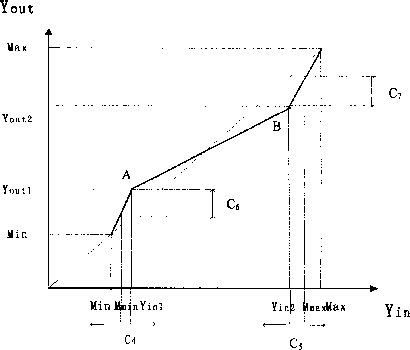 Method for dynamically increasing video image effect of vision