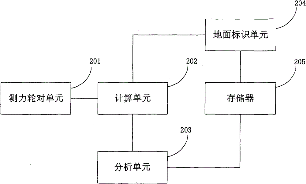 Track detection method and device