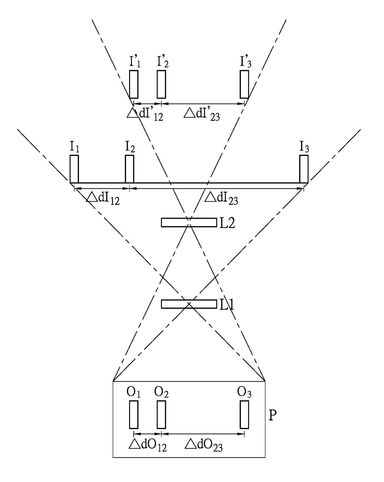 Coding and decoding method using patterns and system thereof