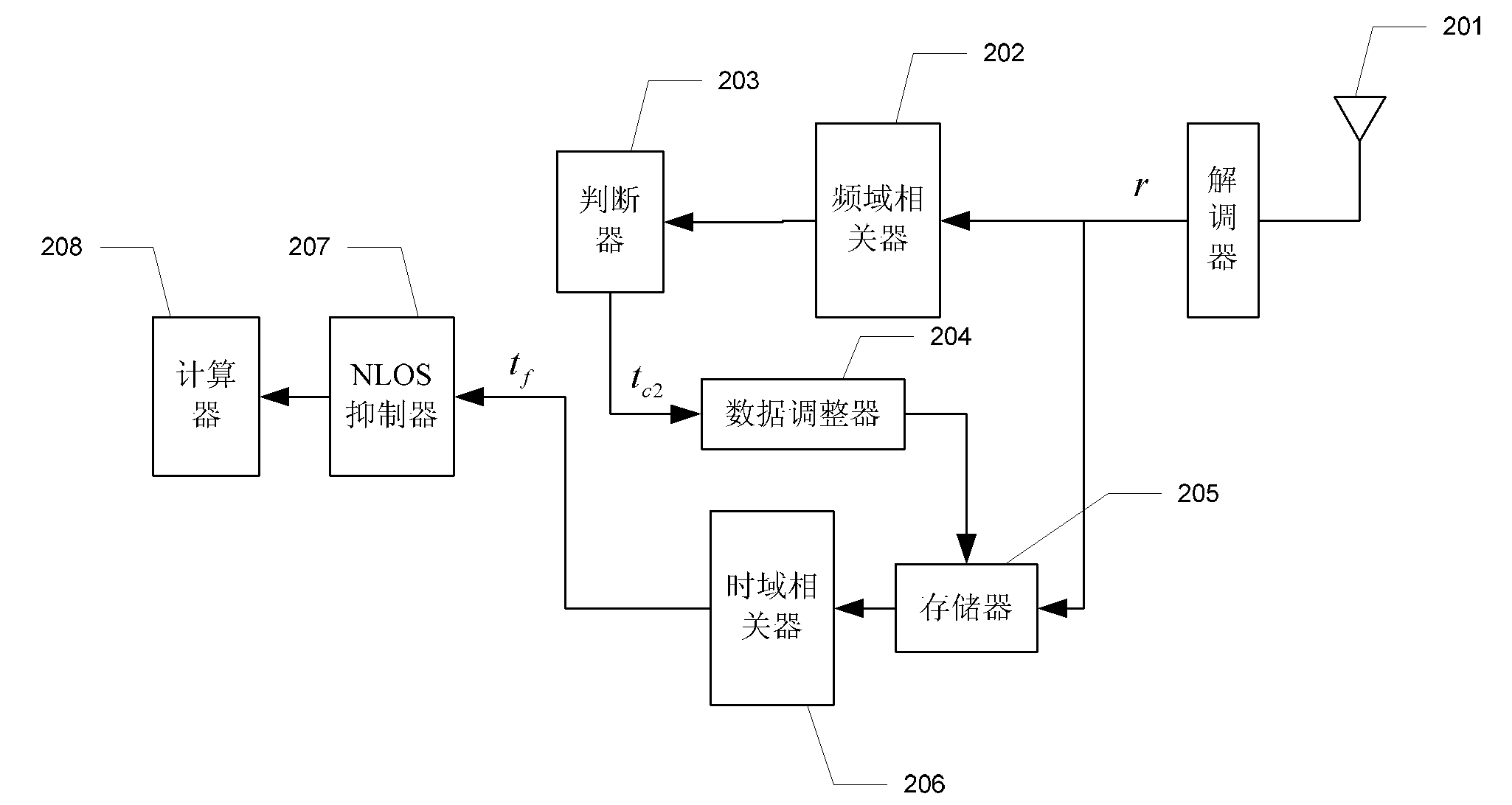 LTE (long term evolution) terminal wireless positioning system based on quick time-delay parameter search