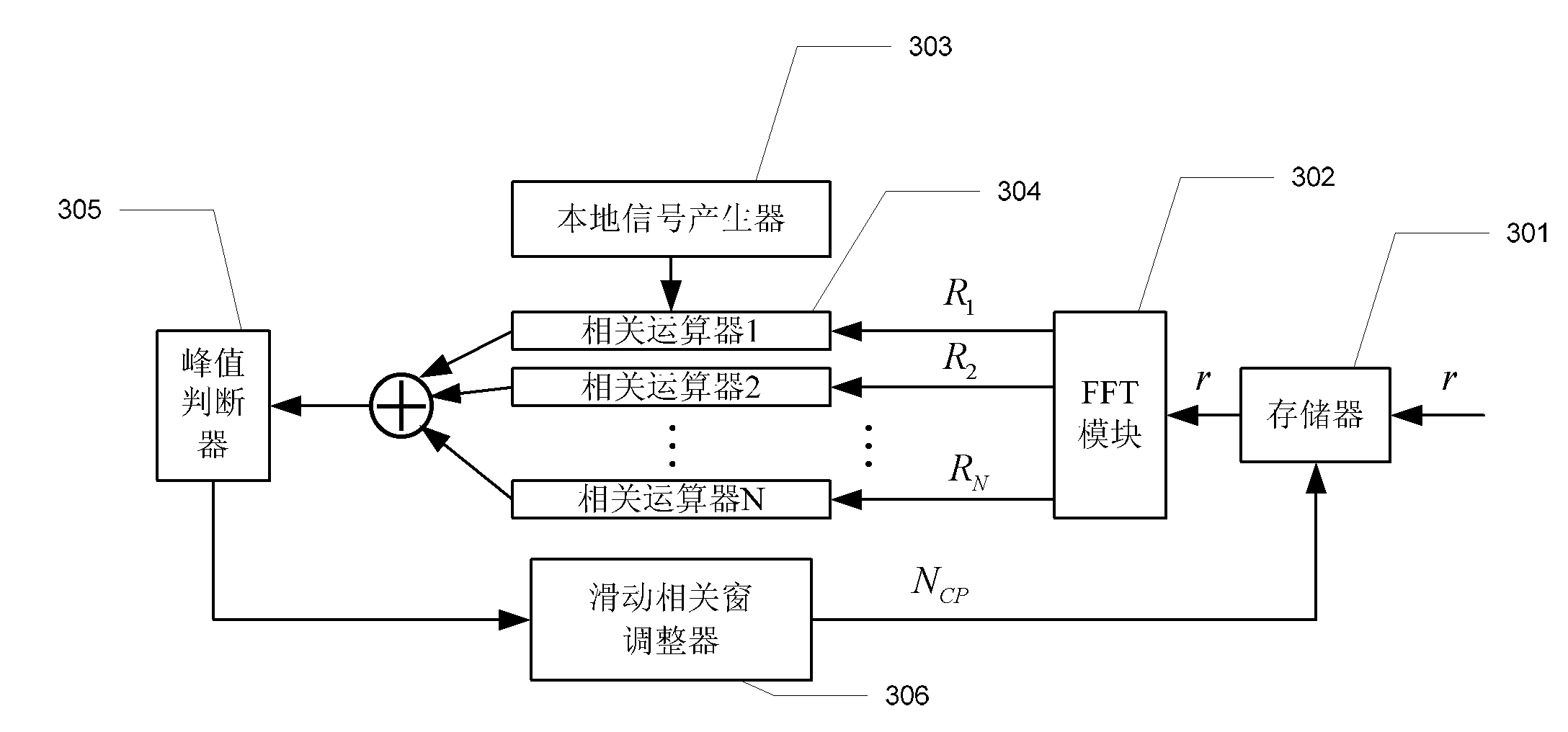 LTE (long term evolution) terminal wireless positioning system based on quick time-delay parameter search