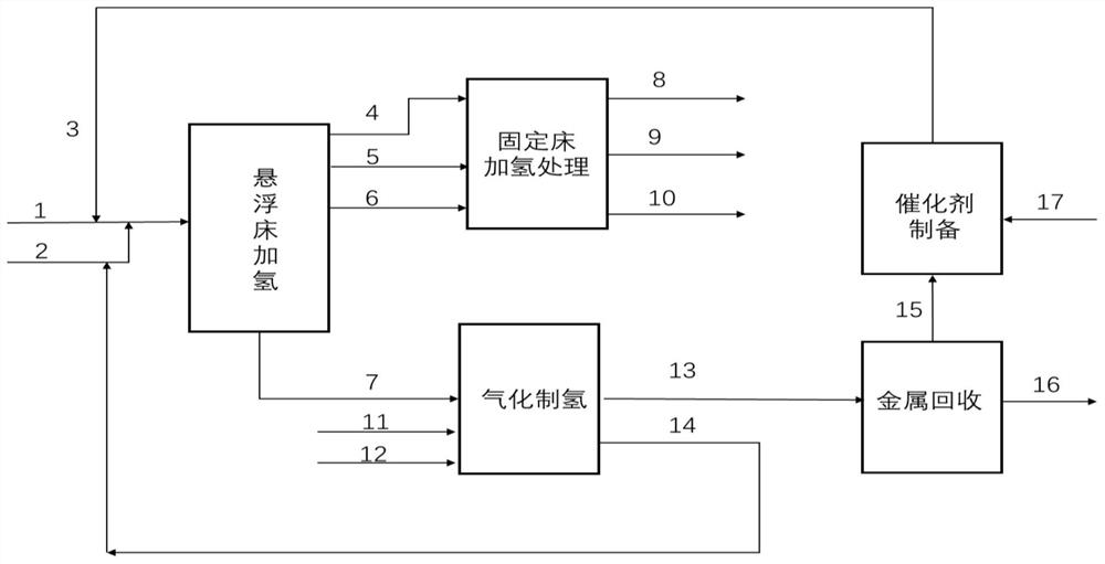 Method for clean utilization of inferior heavy oil