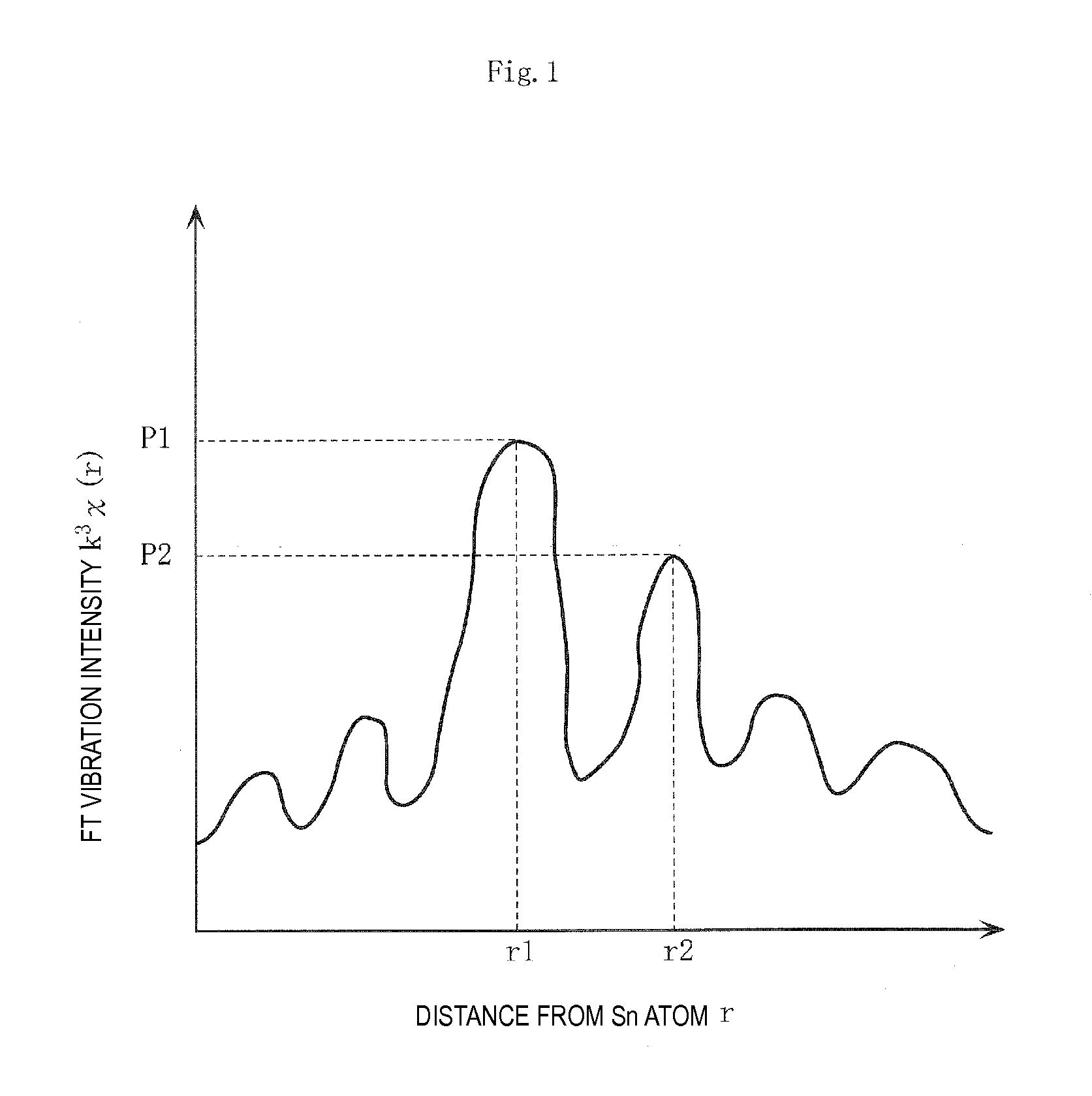 Piezoelectric ceramic, method for producing piezoelectric ceramic, and piezoelectric ceramic electronic component