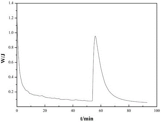 Membrane capacitive deionization device for circulation treatment and treatment method