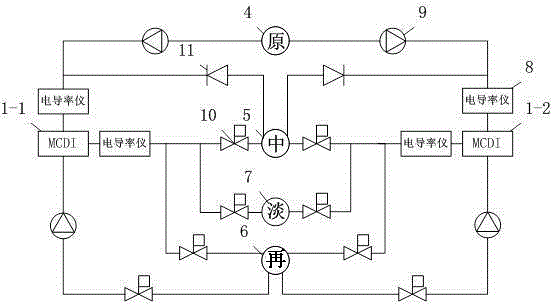 Membrane capacitive deionization device for circulation treatment and treatment method