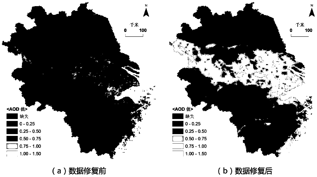 A method for repairing missing data of modis AOD products