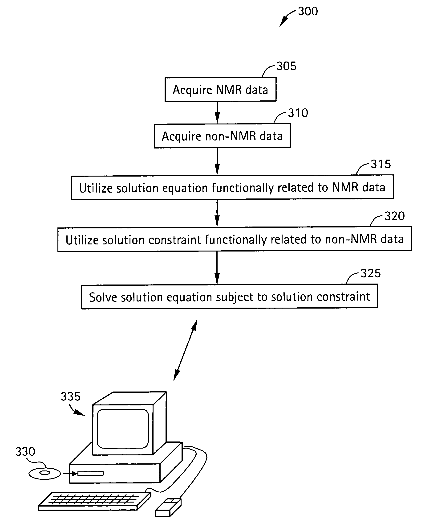 Method and apparatus for characterizing heavy oil components in petroleum reservoirs