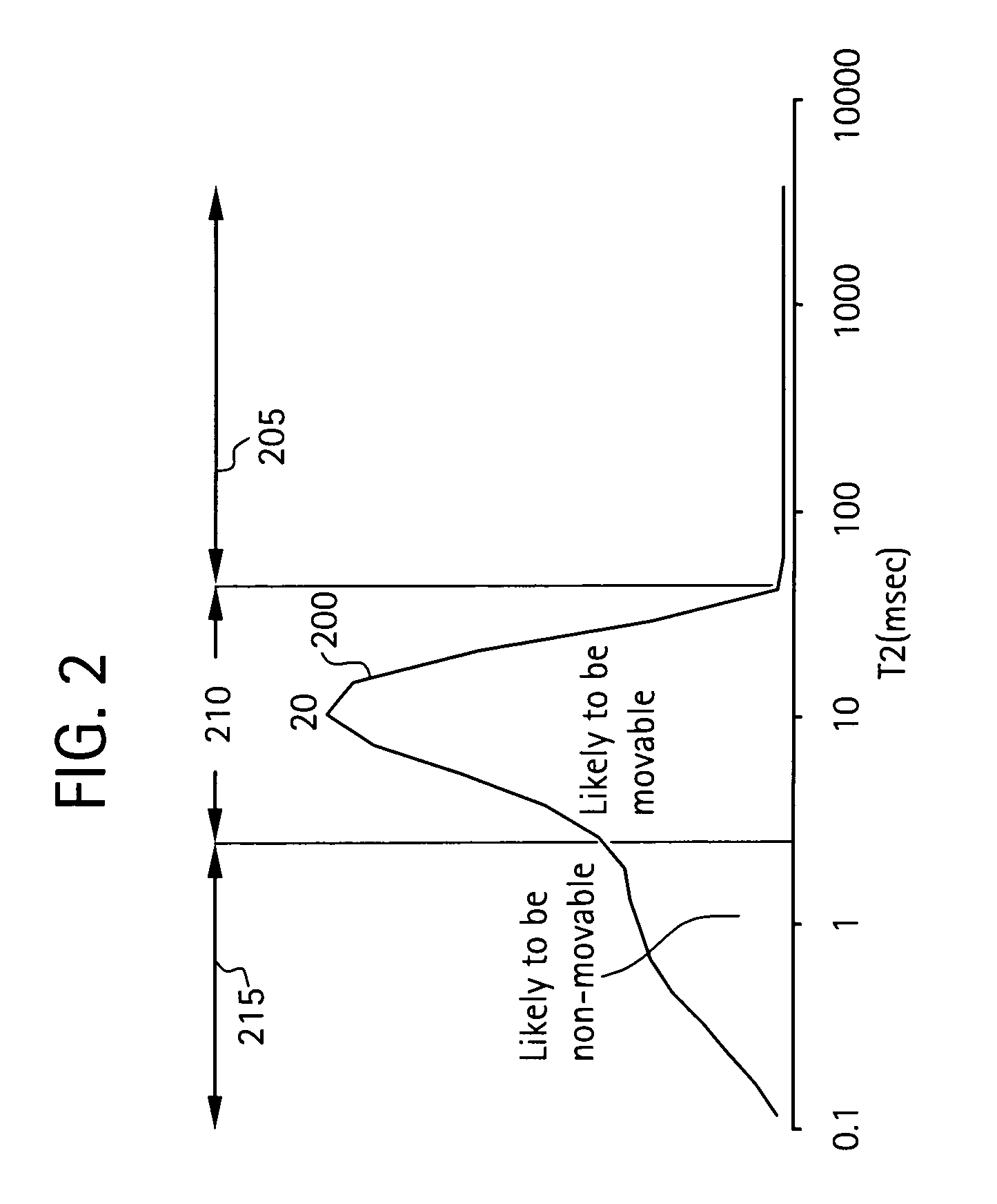 Method and apparatus for characterizing heavy oil components in petroleum reservoirs