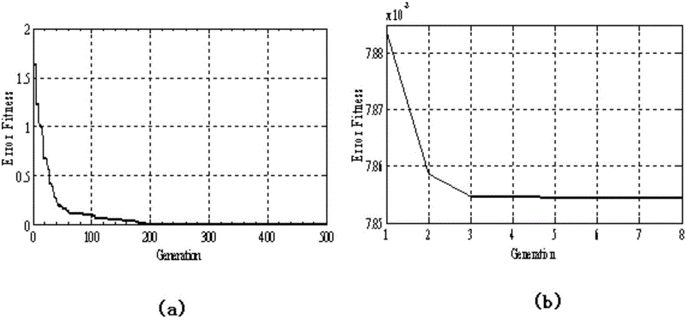 FIR filter design method based on two-level optimization and device thereof