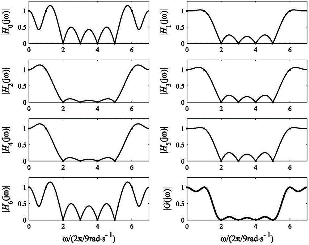 FIR filter design method based on two-level optimization and device thereof