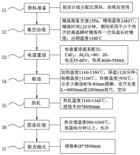 Alloy material for petroleum valve rod and preparation method thereof