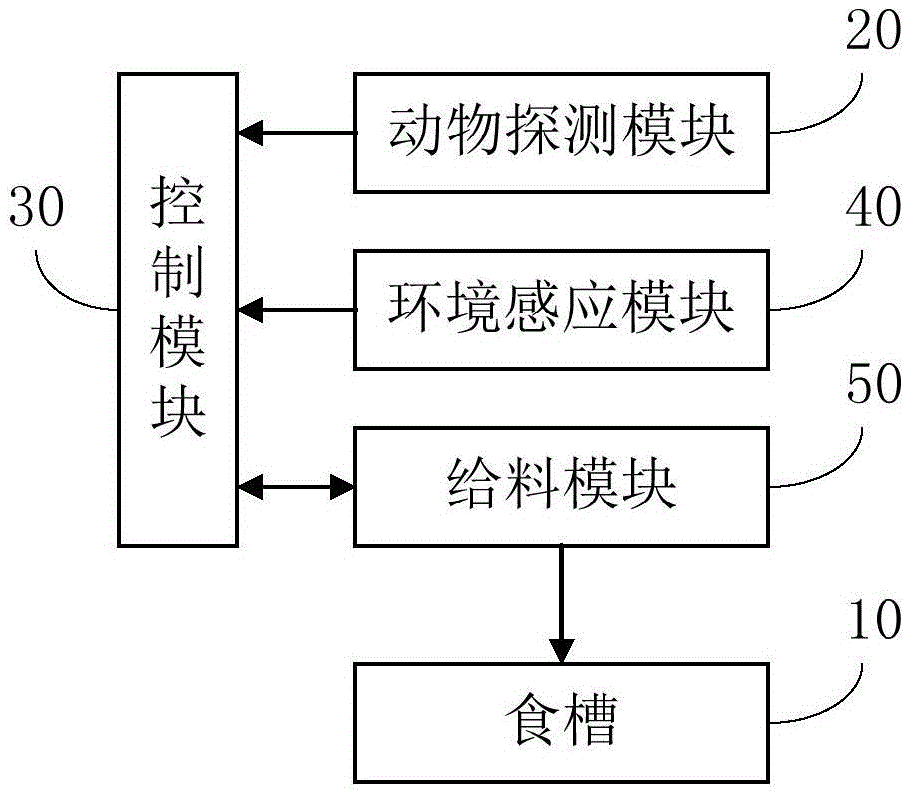 Intelligent feed put-in system and method