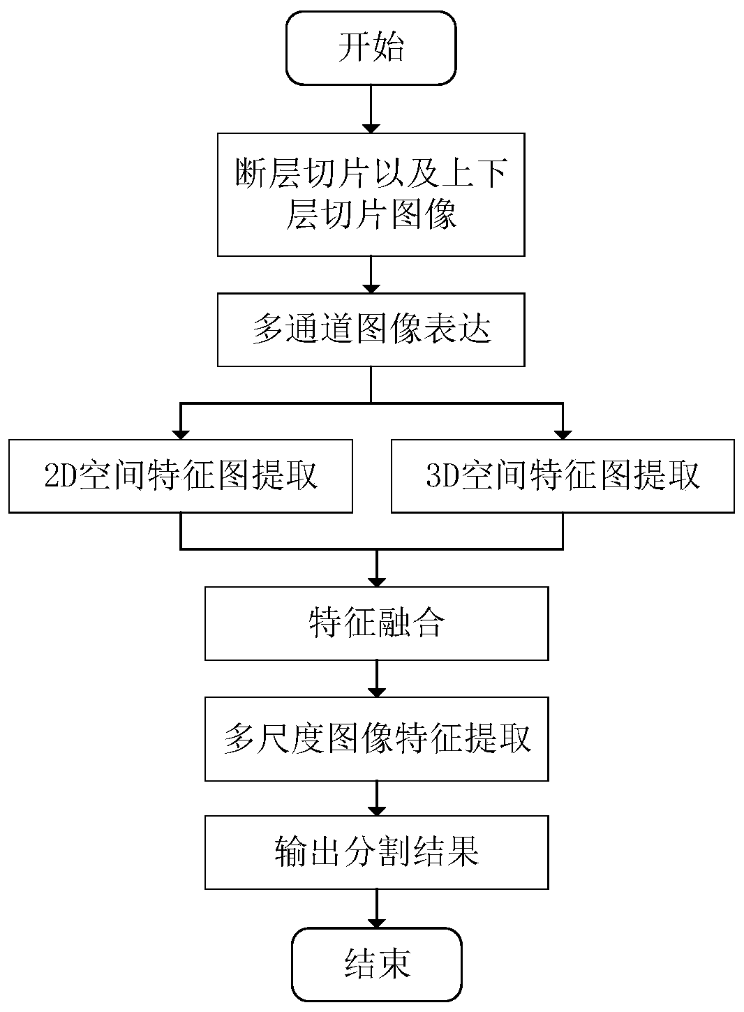 Mammary gland DCE-MRI image lesion segmentation model establishment based on hybrid convolution and segmentation method