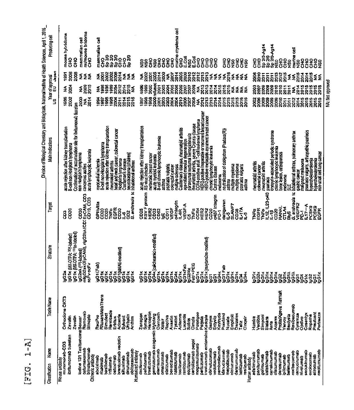 Method for measuring anti-drug antibody