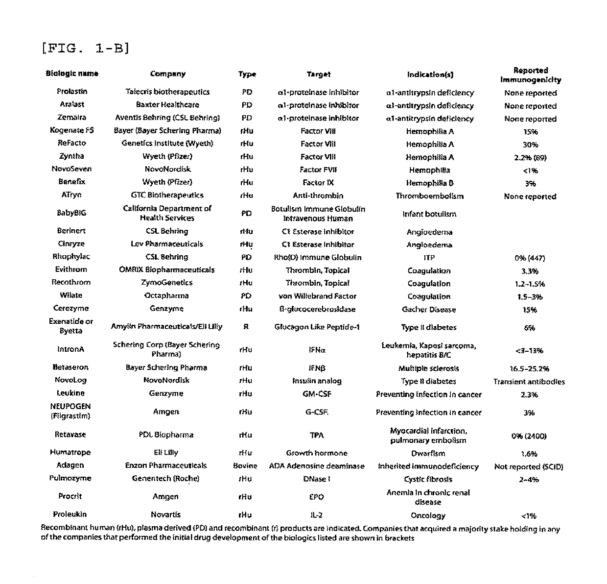 Method for measuring anti-drug antibody