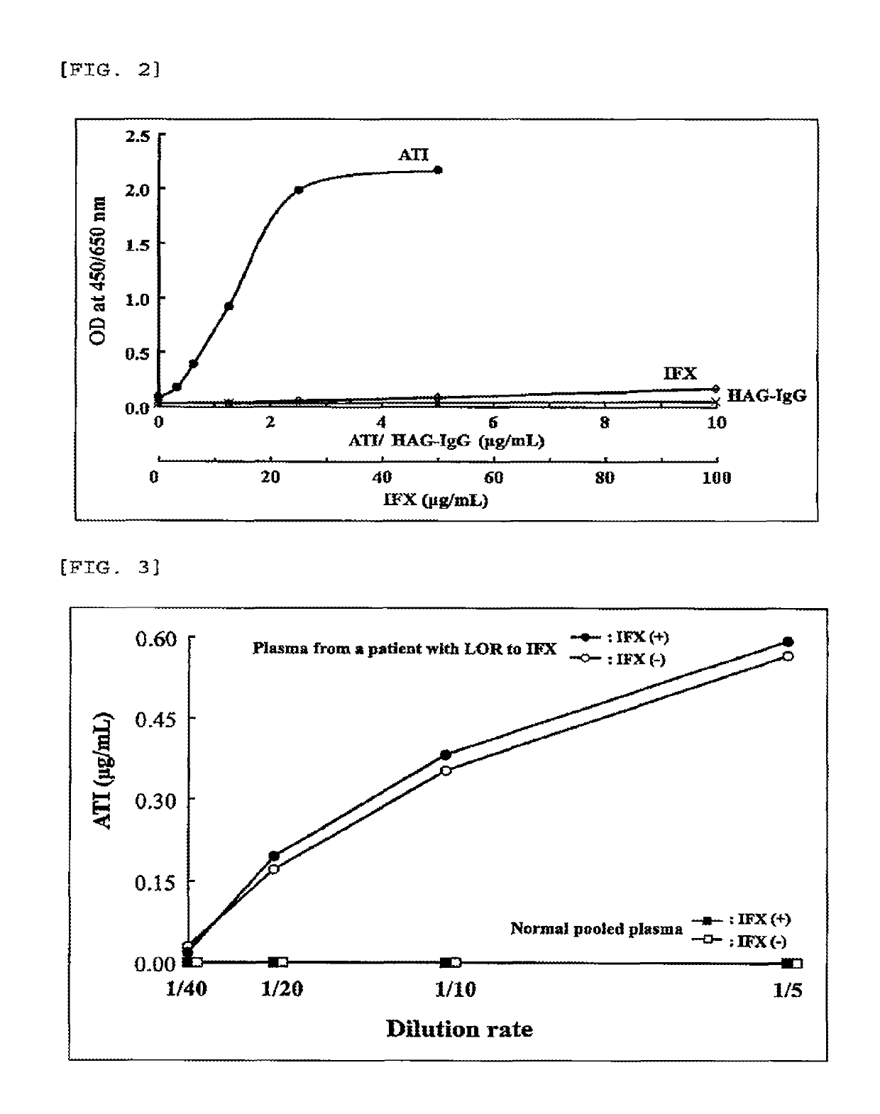 Method for measuring anti-drug antibody