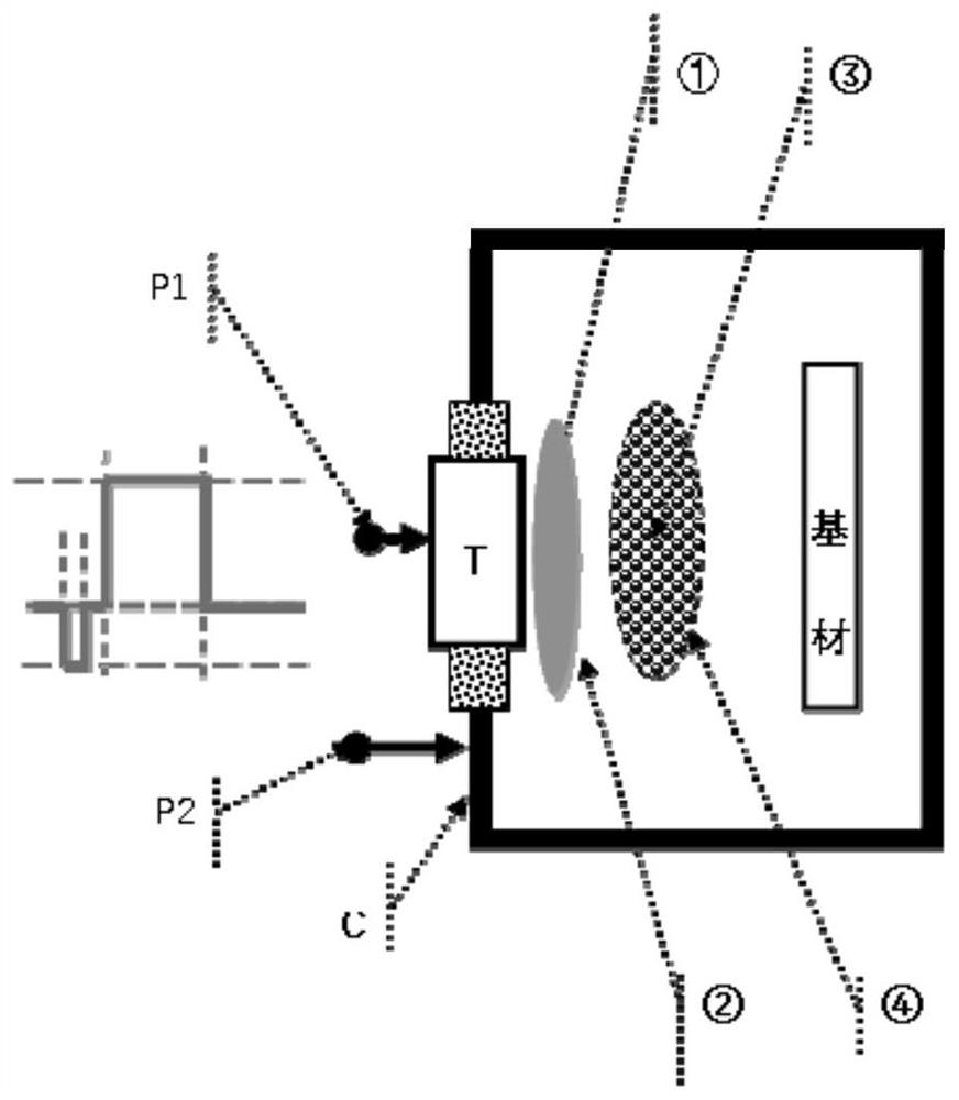 A compound surface modification method and device combining pulsed magnetron sputtering and ion implantation