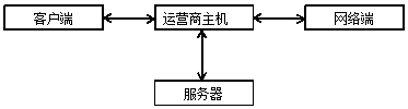 False link interception method, device and system