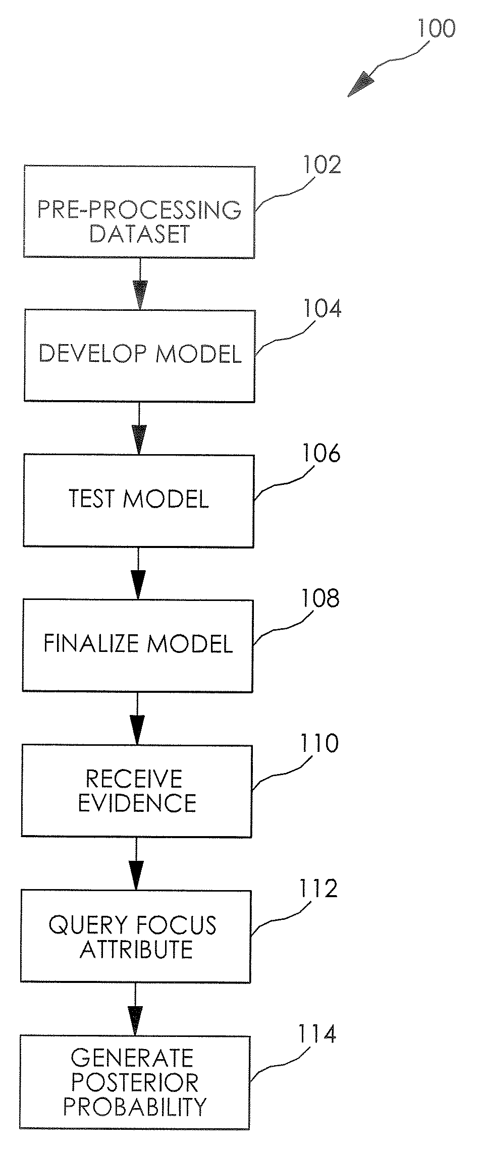 Bayesian belief network query tool