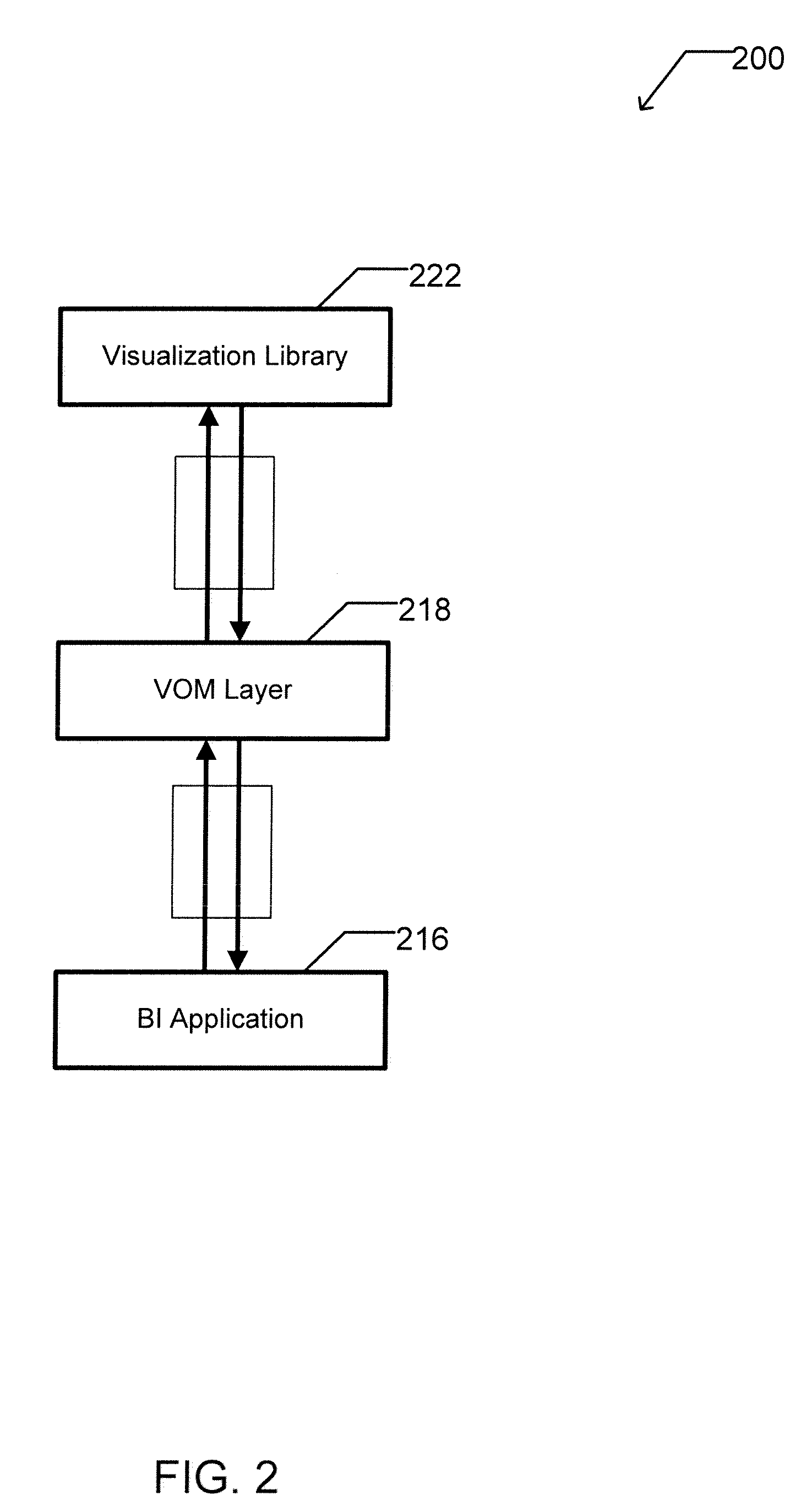 Apparatus and method for data charting with an extensible visualization library