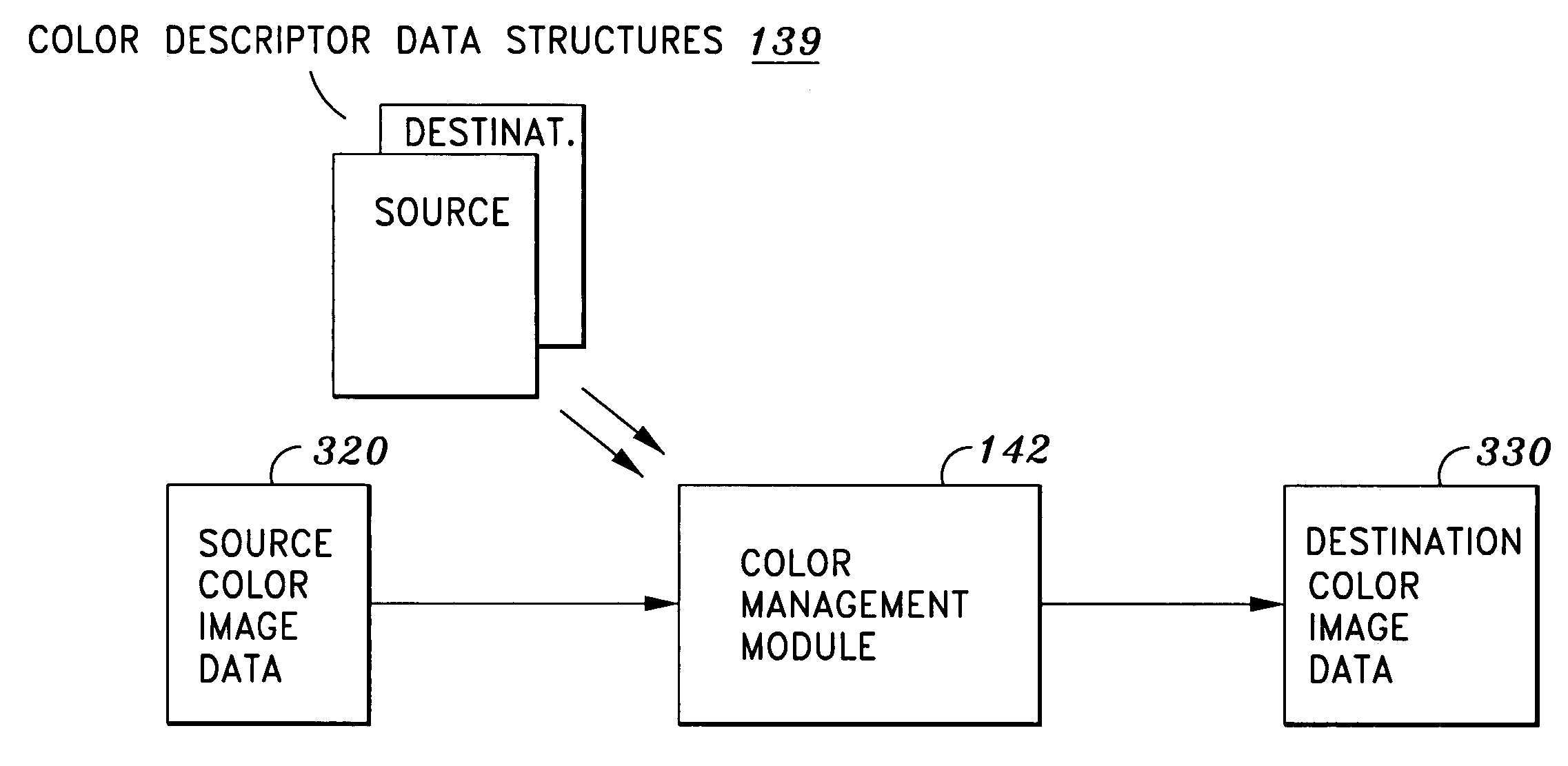 Gamut mapping between multiple boundary regions