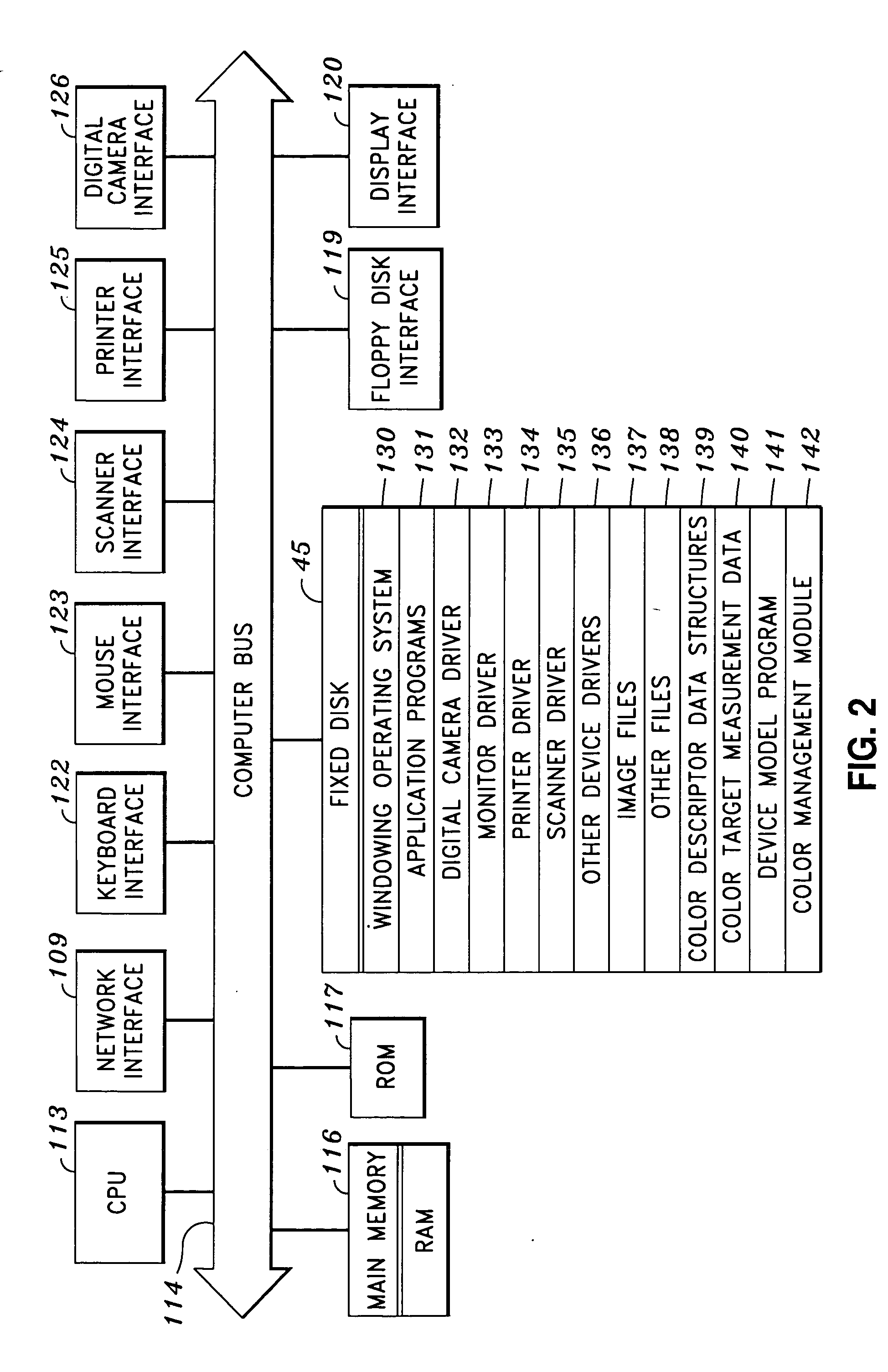 Gamut mapping between multiple boundary regions