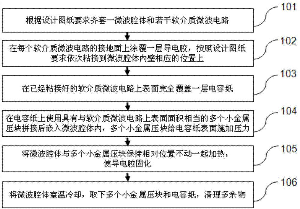 Method for pasting soft medium microwave circuits by metal pressure block splicing technology