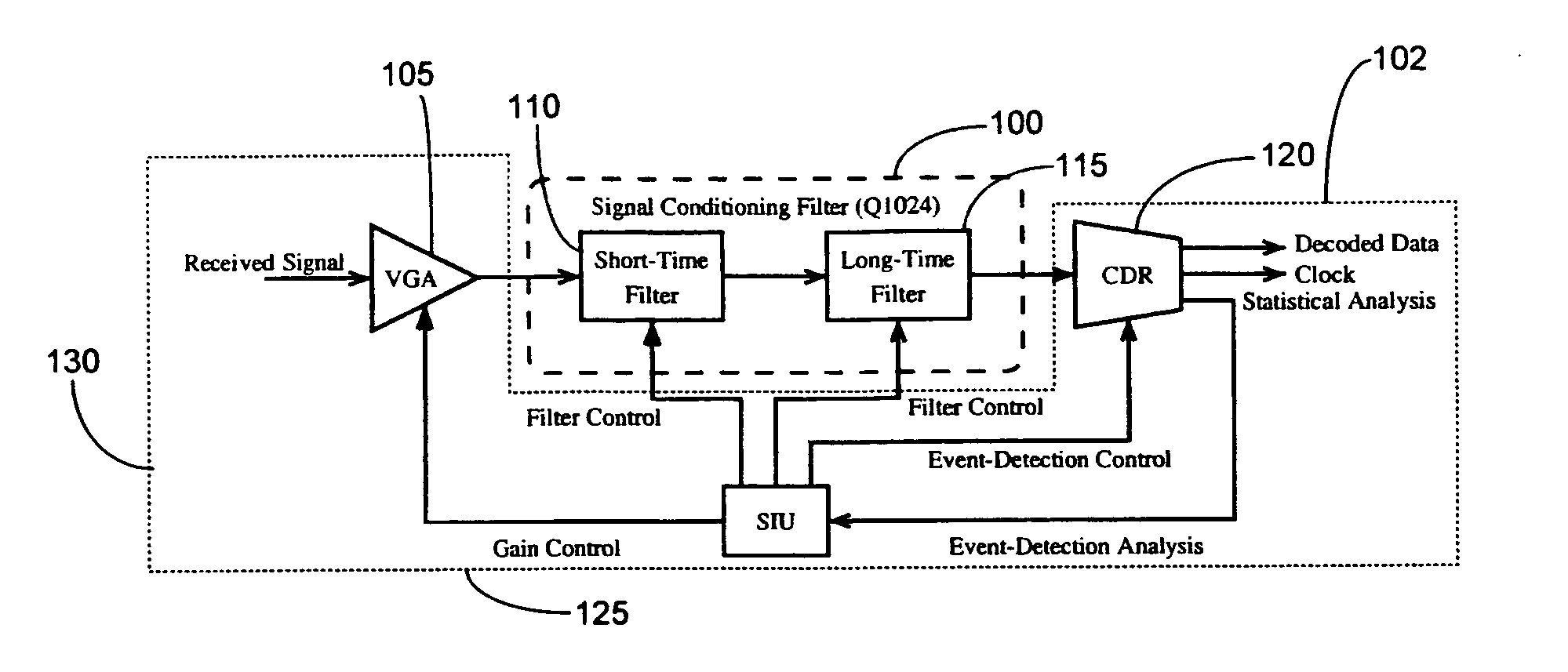 Adaptive noise filtering and equalization for optimal high speed multilevel signal decoding