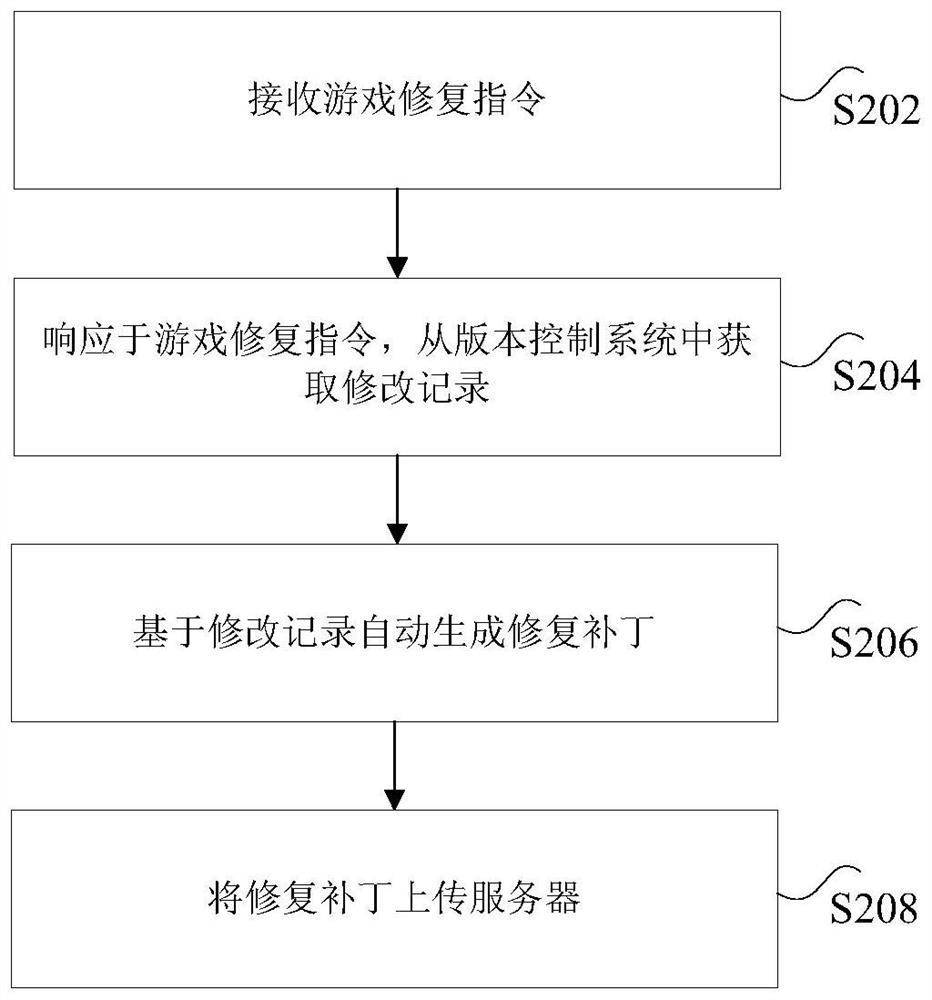 Game bug repairing method and device