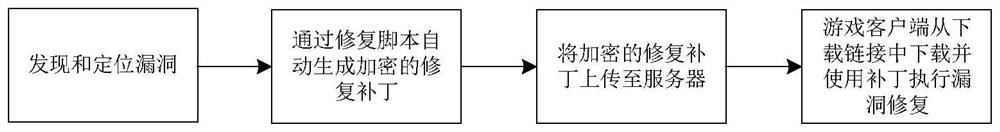 Game bug repairing method and device