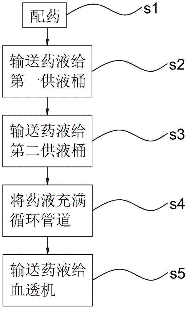 Hemodialysis concentrated liquid supply method and device based on siphon principle