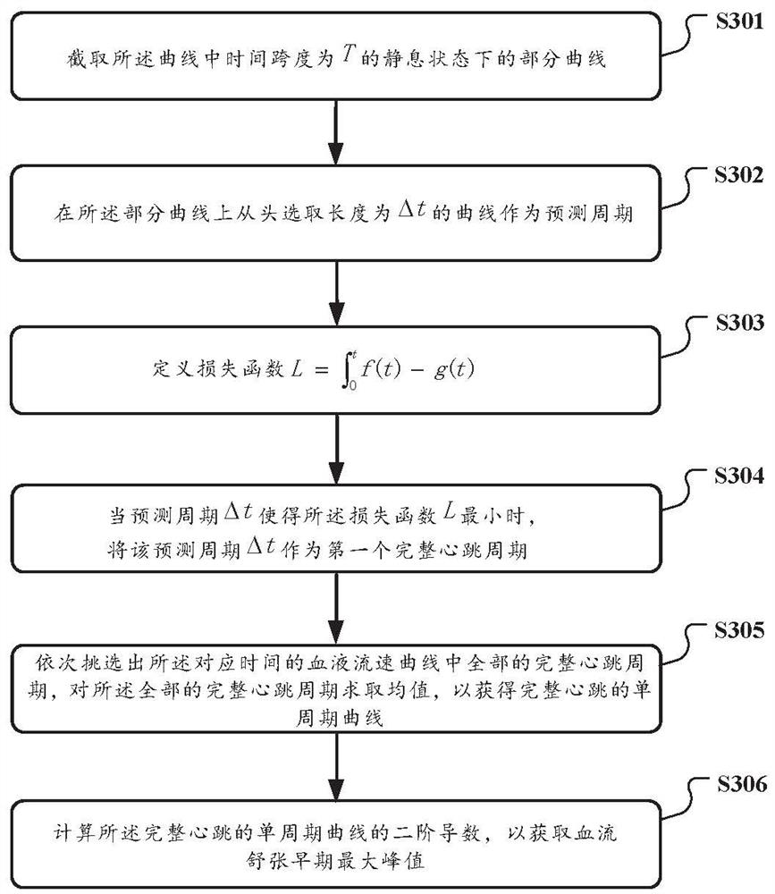 Method, system and device for detecting mitral valve area based on artificial intelligence