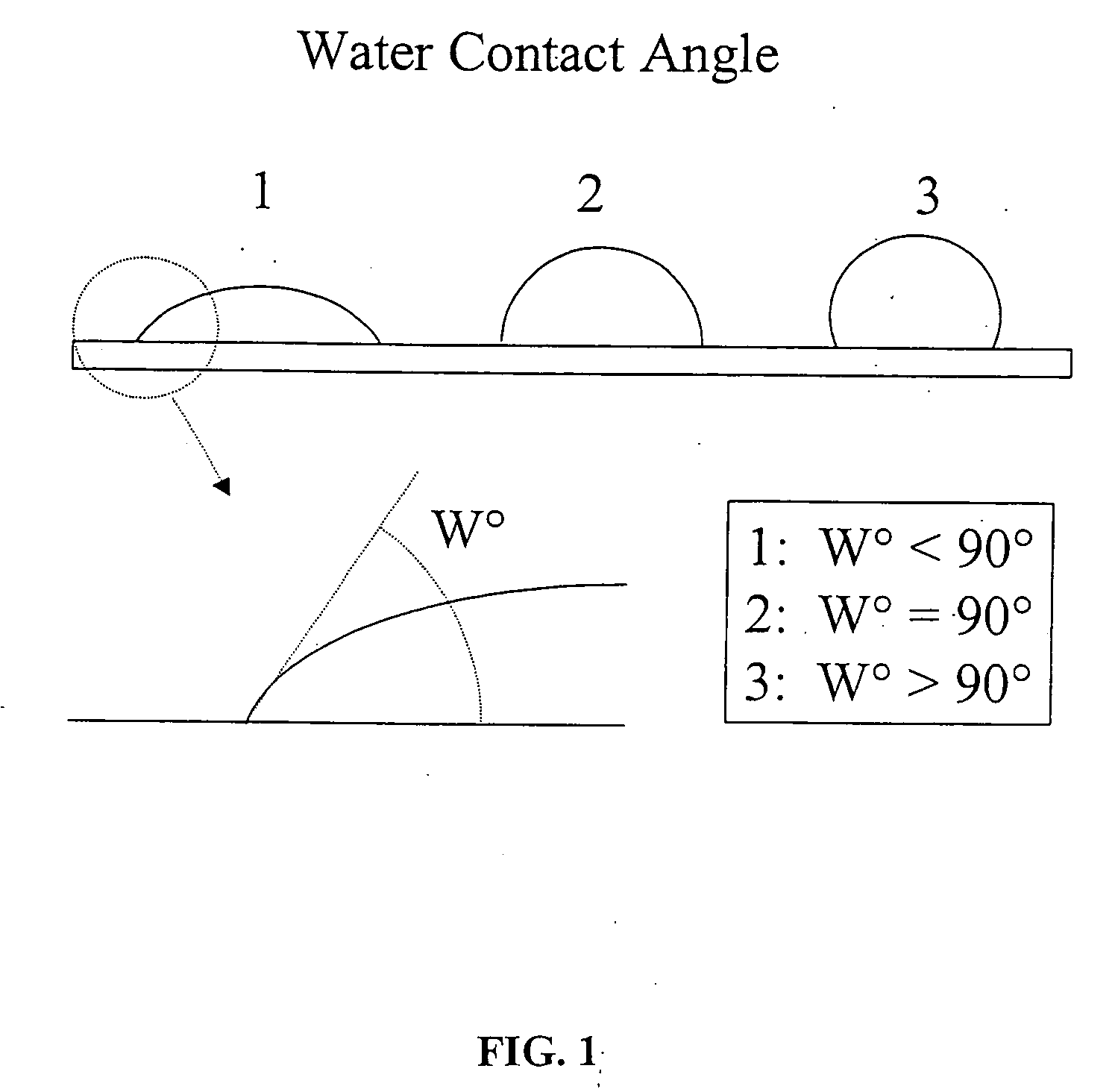 Antiloading compositions and methods of selecting same