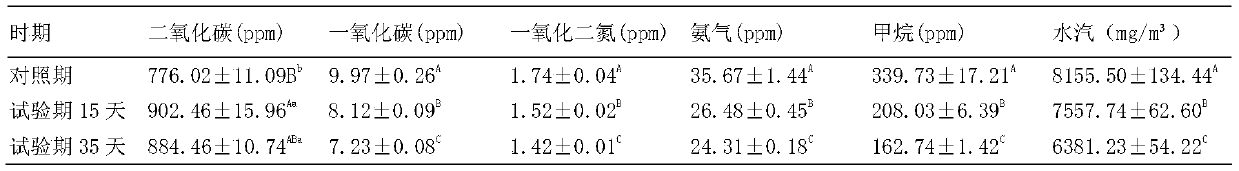 Environment-friendly emission-reducing biological fermented feed for pigs