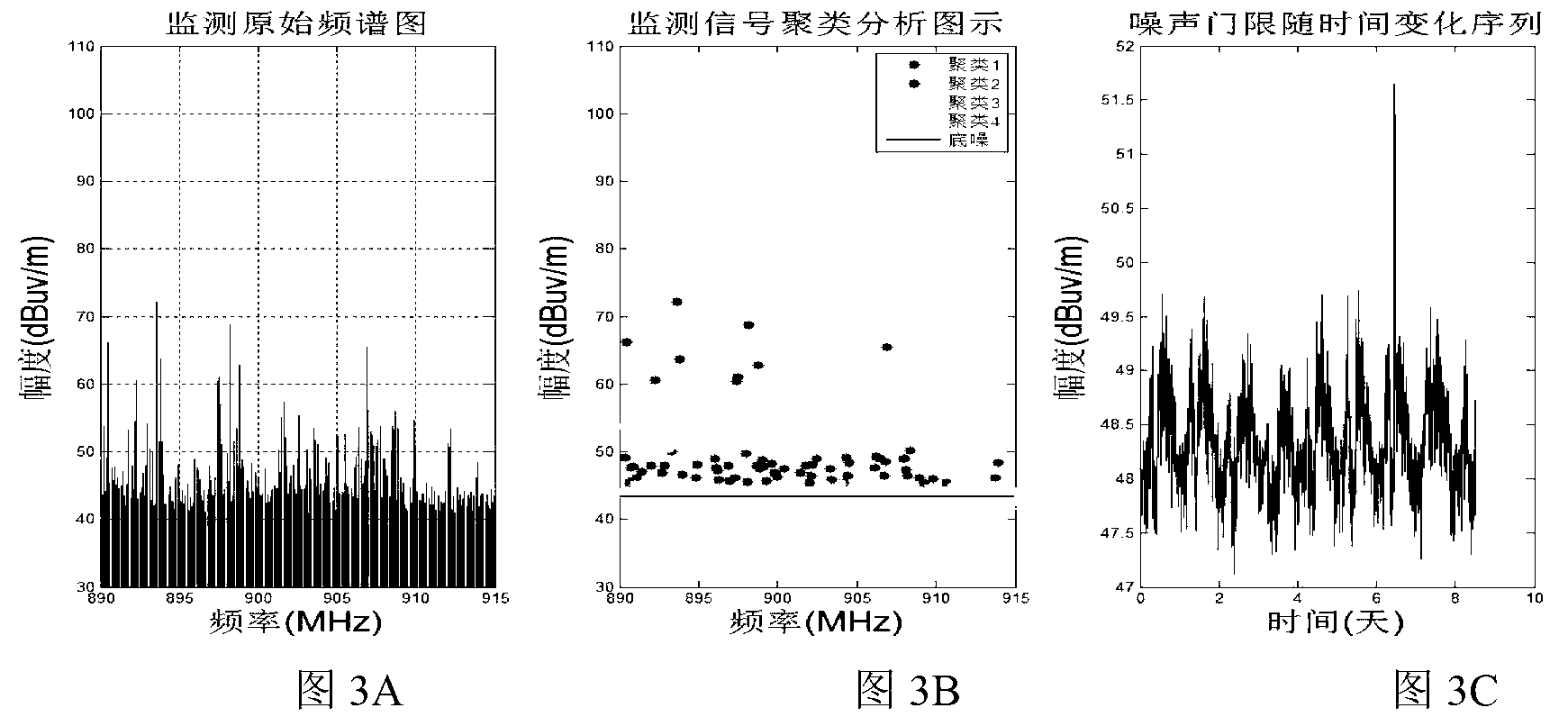 Electromagnetic background noise extraction method based on hierarchy-clustering algorithm