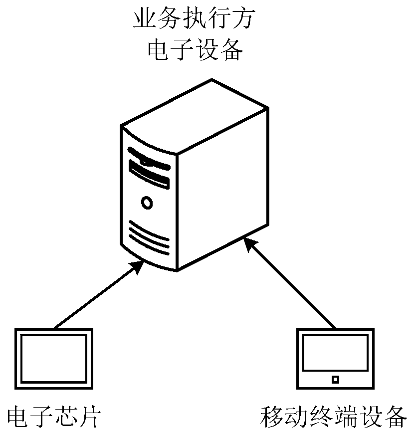 Traffic accident processing method and device and electronic equipment