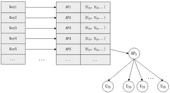 A Near Neighbor Detection Method Based on Wireless AP