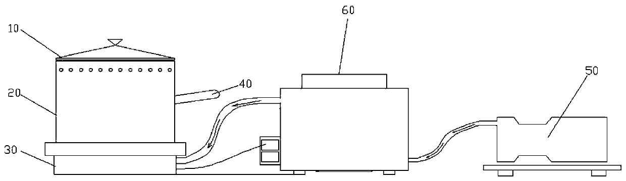 A pot using gas as a heat transfer medium