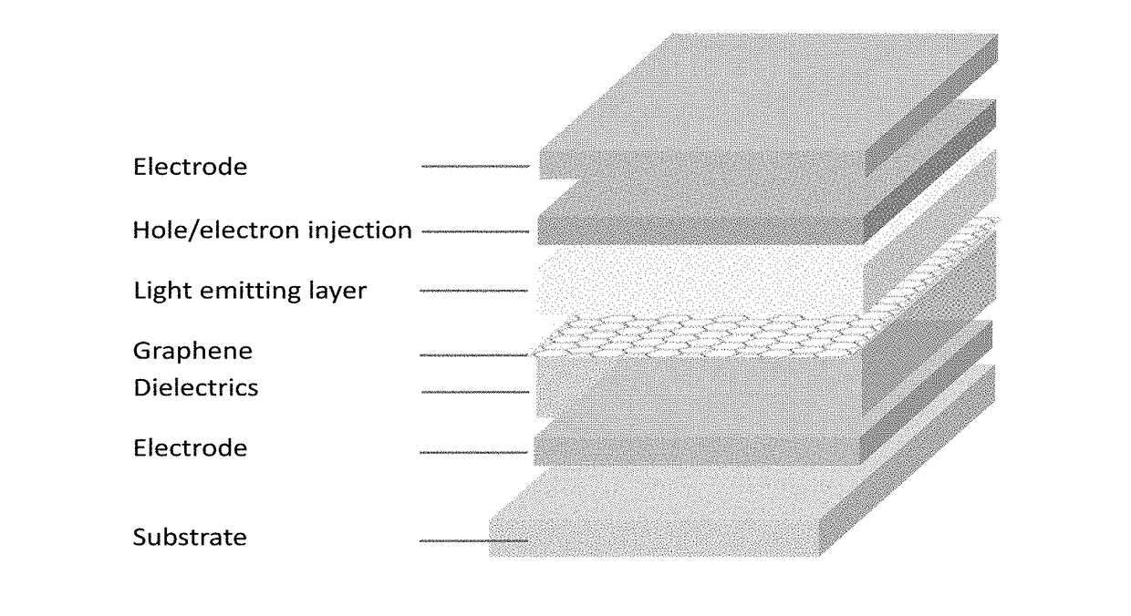 Carbon Enabled Vertical Organic Light Emitting Transistors