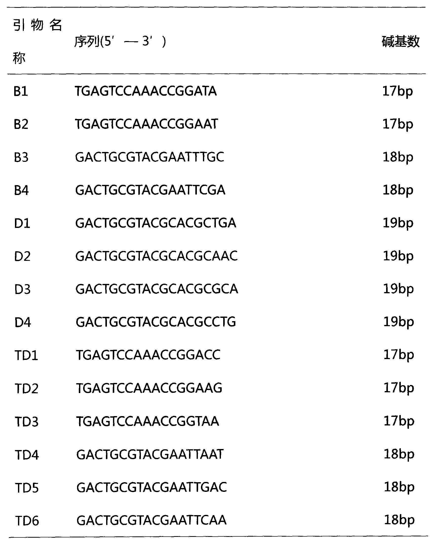 Chromosome specific marker of elytrigia elongata in wheat background and use thereof