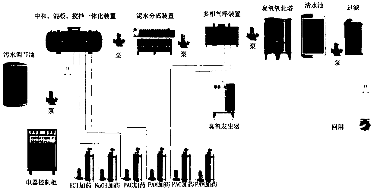 System and method for treating and recycling sewage of portable garbage transfer station