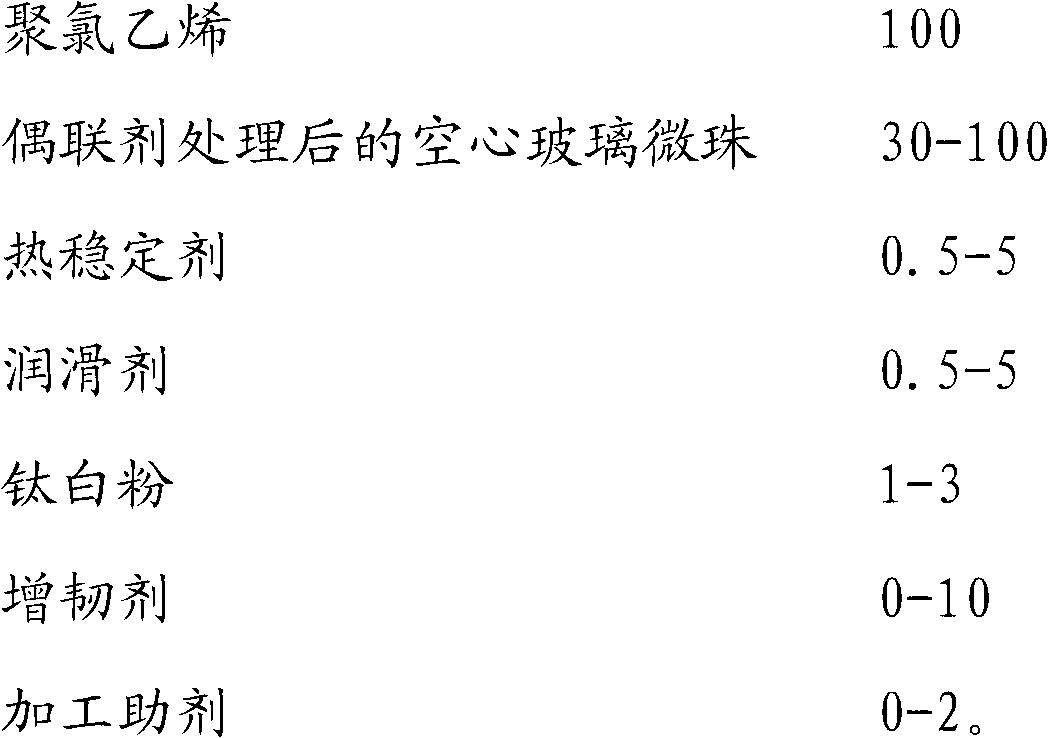 Polyvinyl chloride drain pipe and preparation method thereof