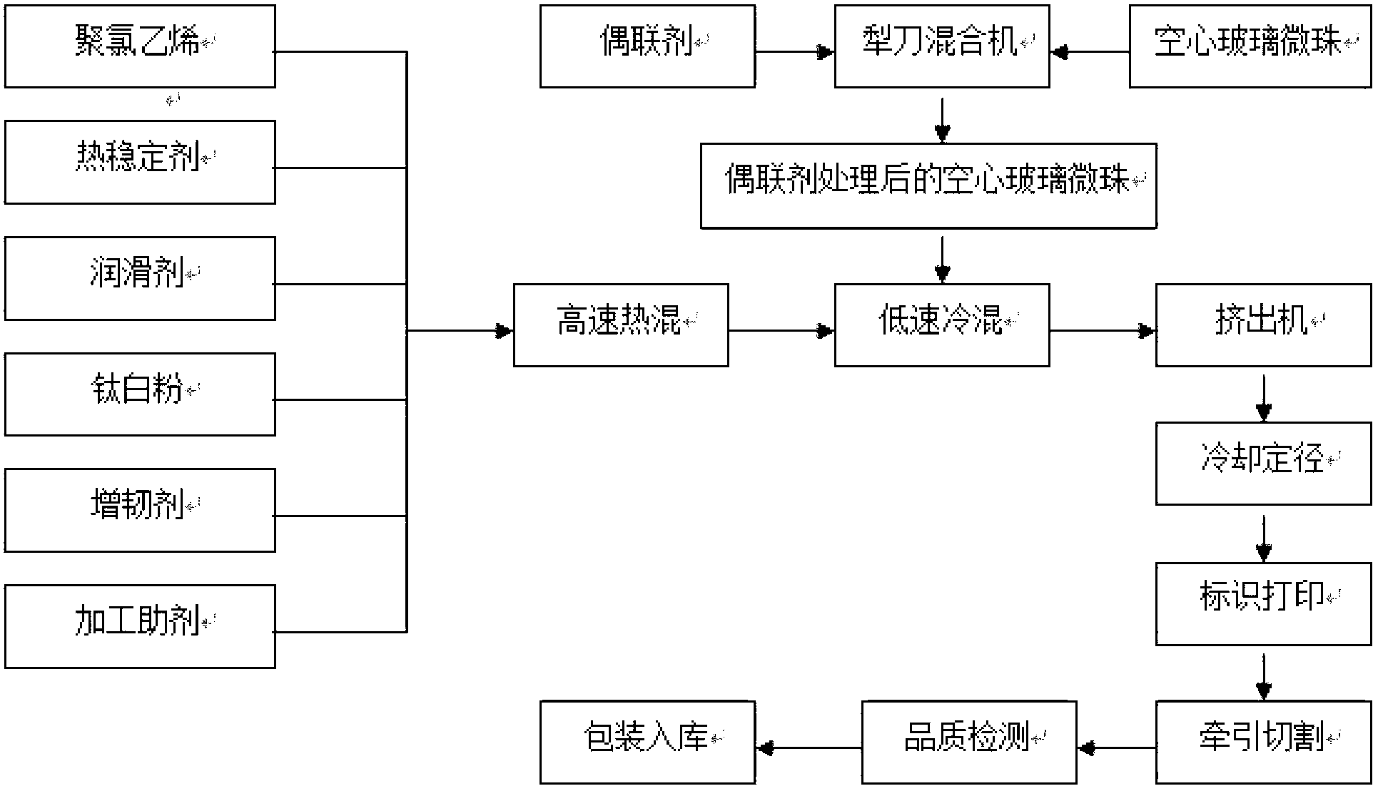 Polyvinyl chloride drain pipe and preparation method thereof