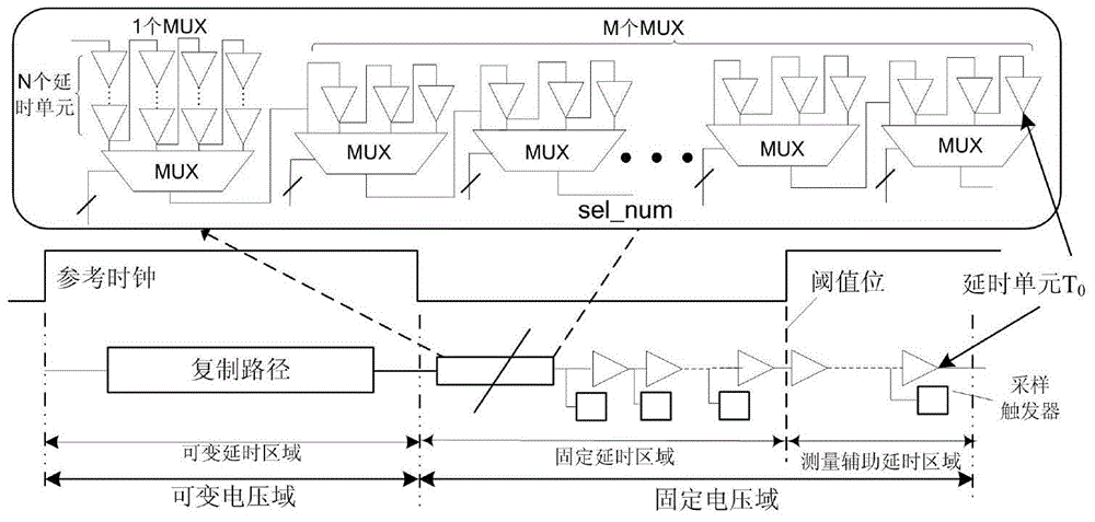 A delay sampling circuit with self-calibration function