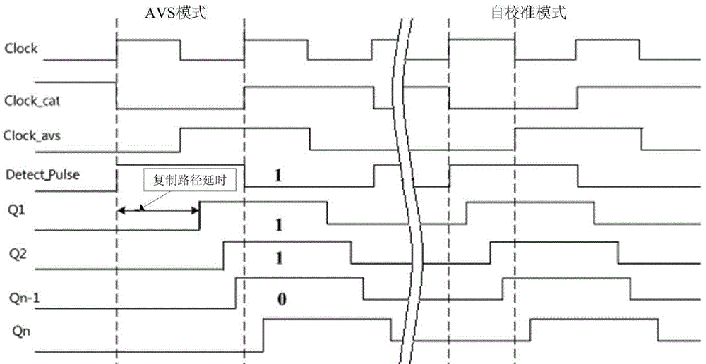 A delay sampling circuit with self-calibration function