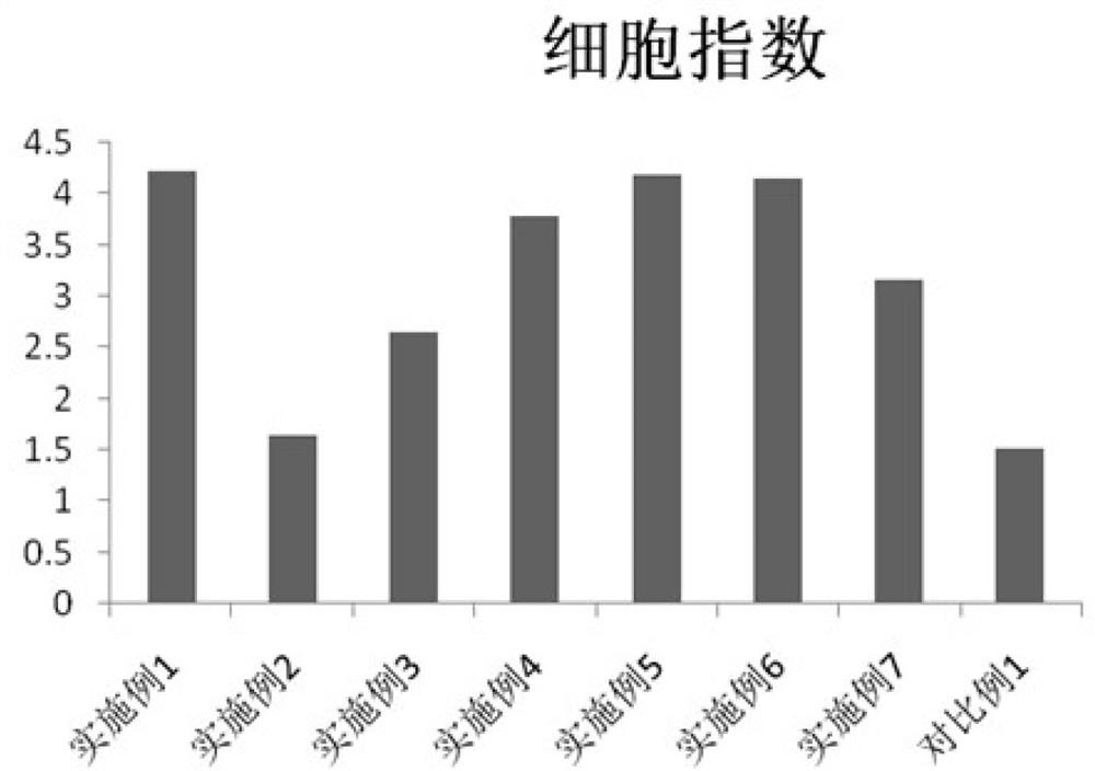 Preparation method of mesenchymal stem cell paracrine factor and application of paracrine factor