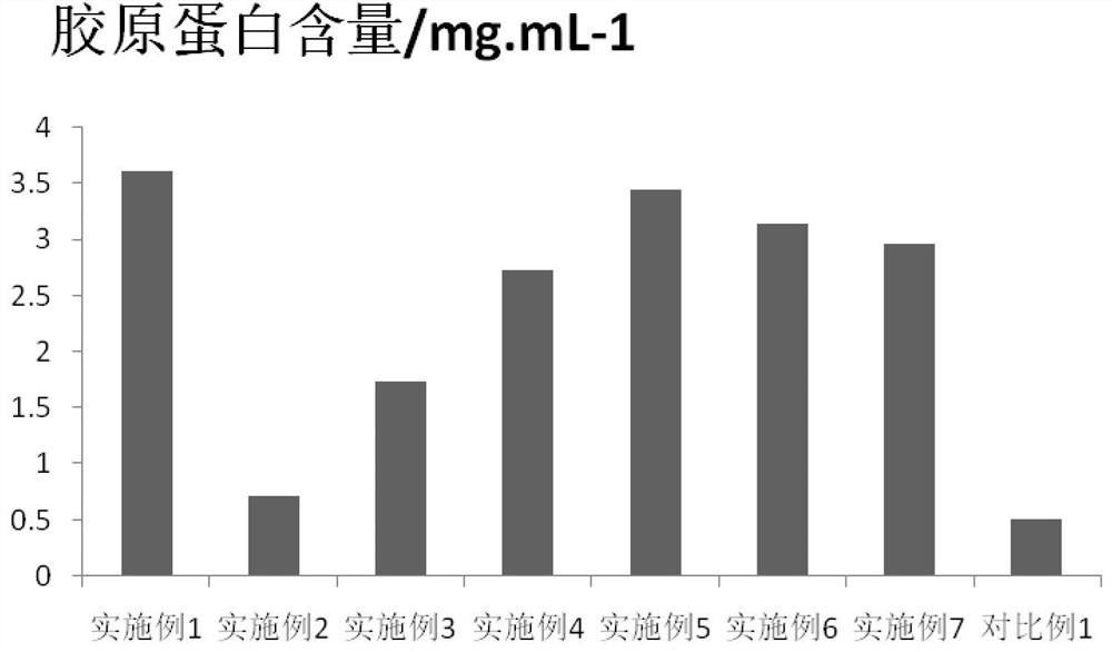 Preparation method of mesenchymal stem cell paracrine factor and application of paracrine factor