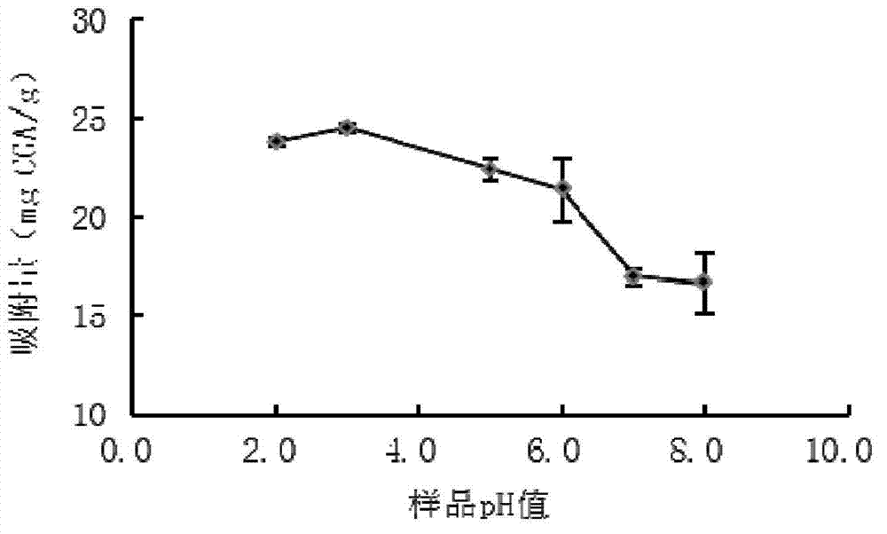 Sweet potato stem leaf polyphenol and preparation method thereof